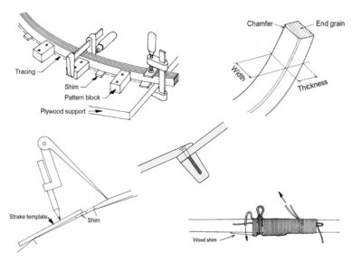 Read more about the article Wooden Boatbuilding sheets translation into English